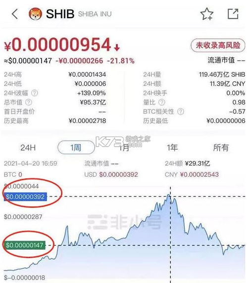 Dogecoin Mining and Trading