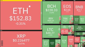 Ethereum mining process